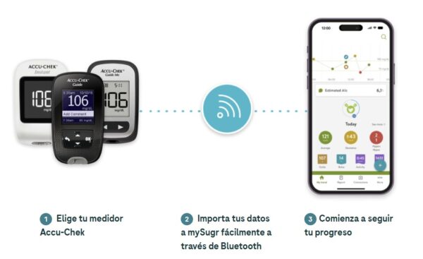 Glucometro instant accuchek