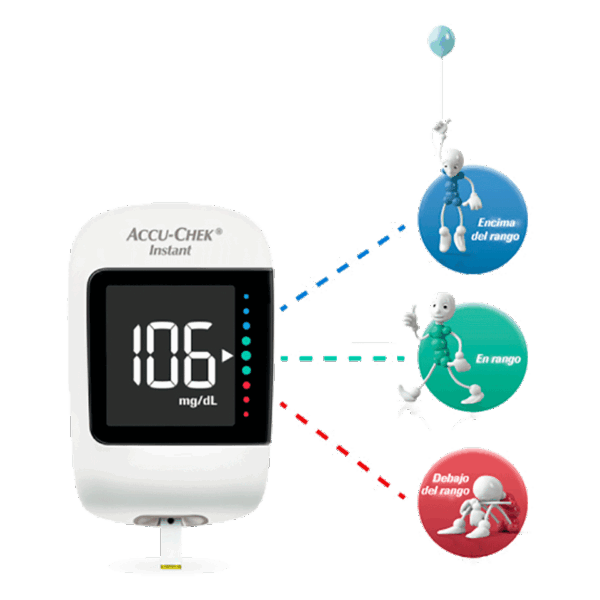Glucometro instant accuchek