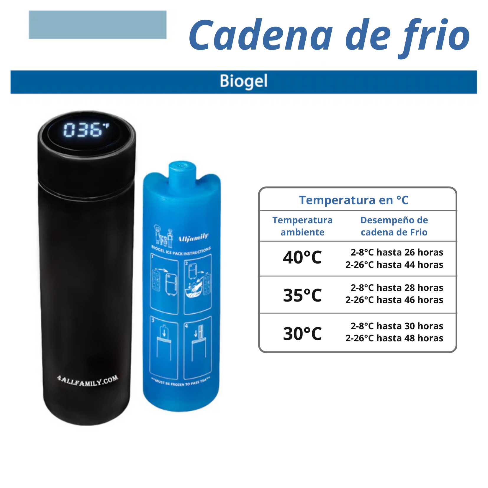 cadena de frio insulina